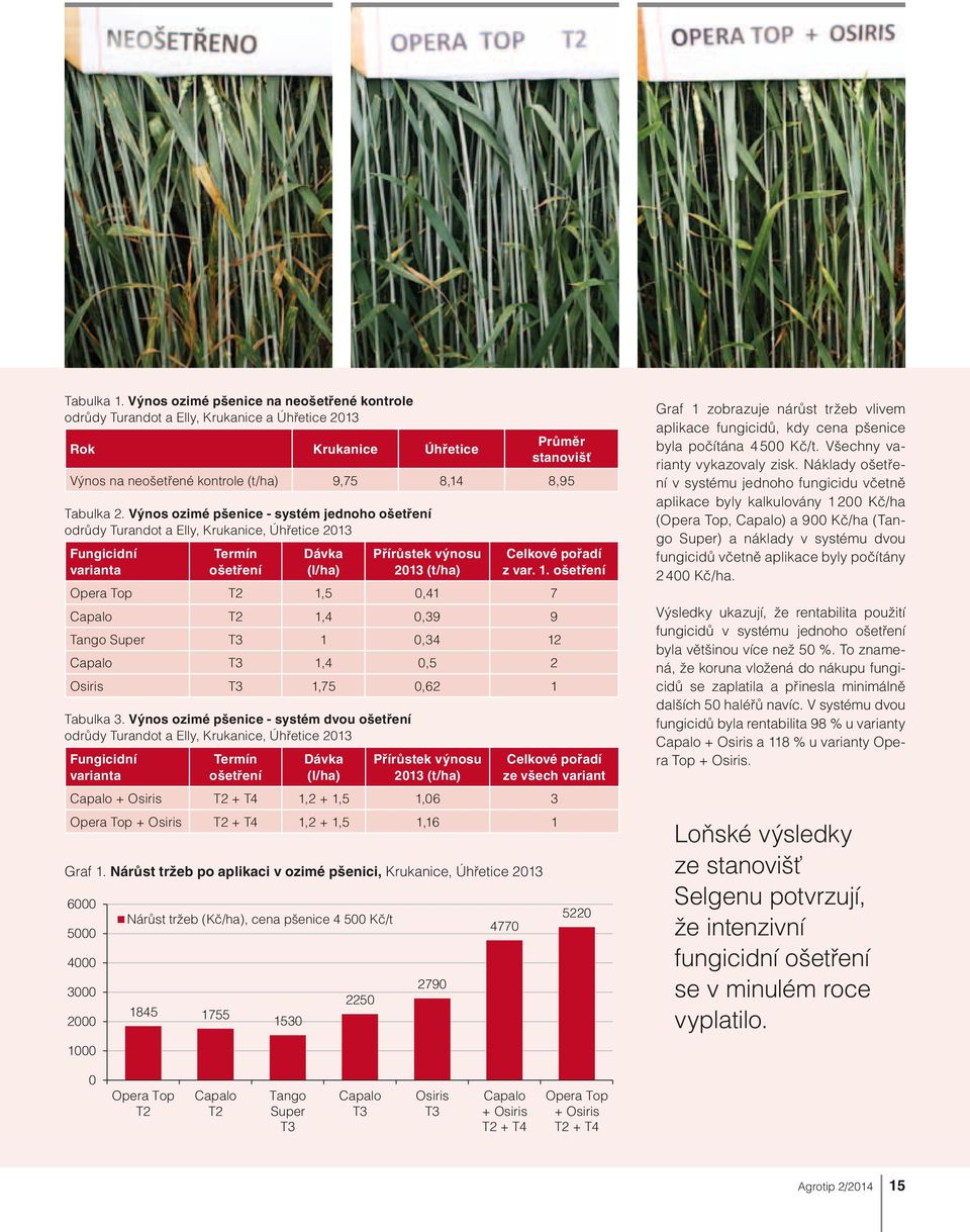 Výnos ozimé pšenice - systém jednoho ošetření odrůdy Turandot a Elly, Krukanice, Úhřetice 2013 Fungicidní varianta Termín ošetření Dávka (l/ha) Přírůstek výnosu 2013 (t/ha) Celkové pořadí z var. 1.