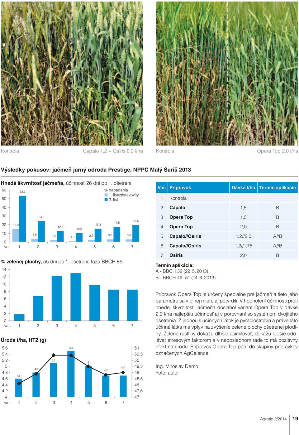 0 1 2 3 4 5 6 7 8 9 10 11 12 13 14 7,8var. 1 2 3 4 5 6 7 8 9 10 11 12 13 14 8 7,68 Kontrola 7,8 Capalo 1,2 + Osiris 2,0 l/ha 7,4 7,8 7,6 7,2 7,6 7,4 7,4 7 7,2 Hnedá var.
