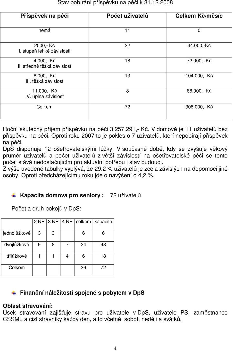 V domově je 11 uživatelů bez příspěvku na péči. Oproti roku 2007 to je pokles o 7 uživatelů, kteří nepobírají příspěvek na péči. DpS disponuje 12 ošetřovatelskými lůžky.