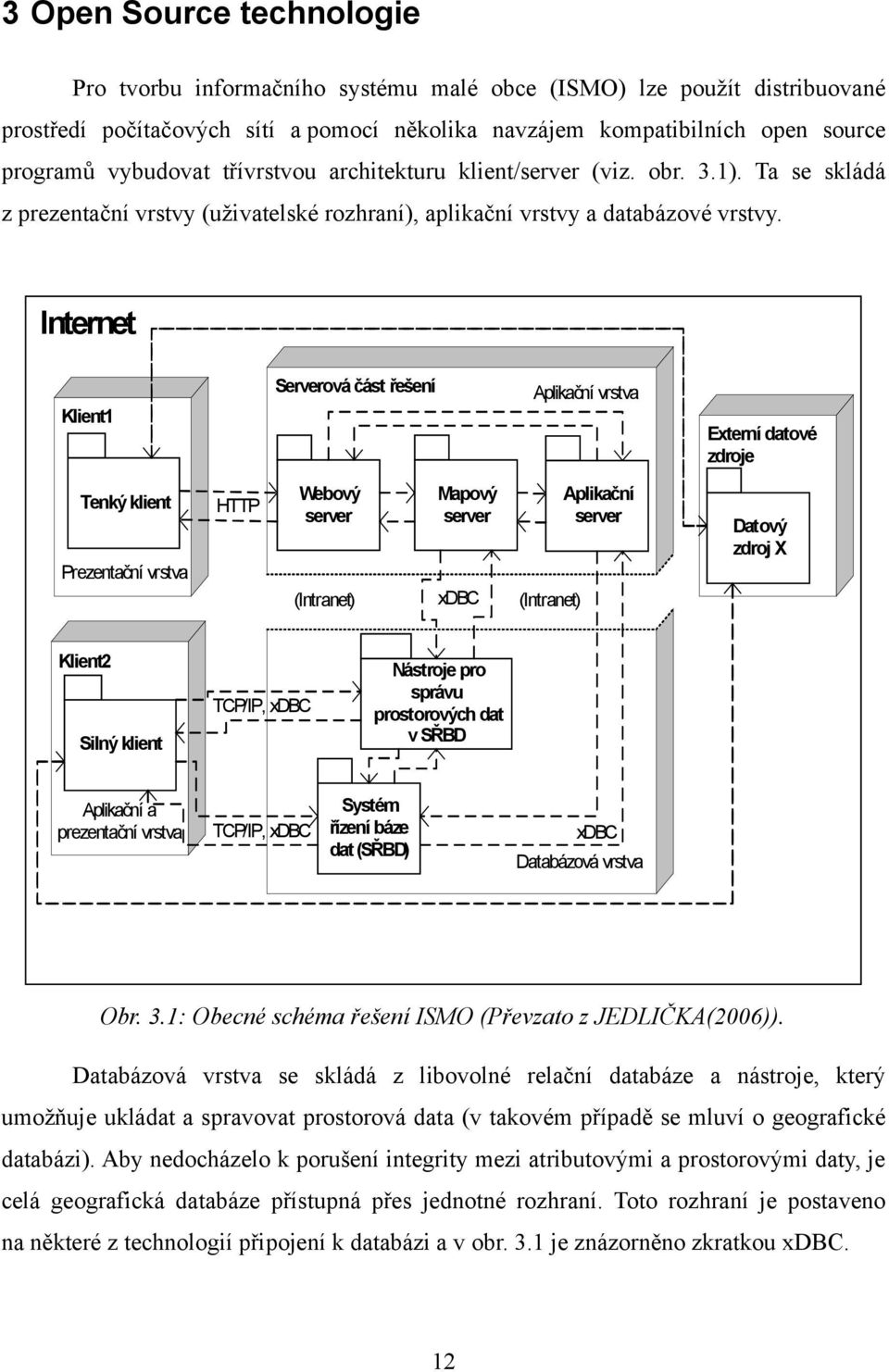 Internet Serverová část řešení Aplikační vrstva Klient1 Tenký klient Externí datové zdroje HTTP Webový server Mapový server (Intranet) xdbc Aplikační server Datový zdroj X Prezentační vrstva Klient2