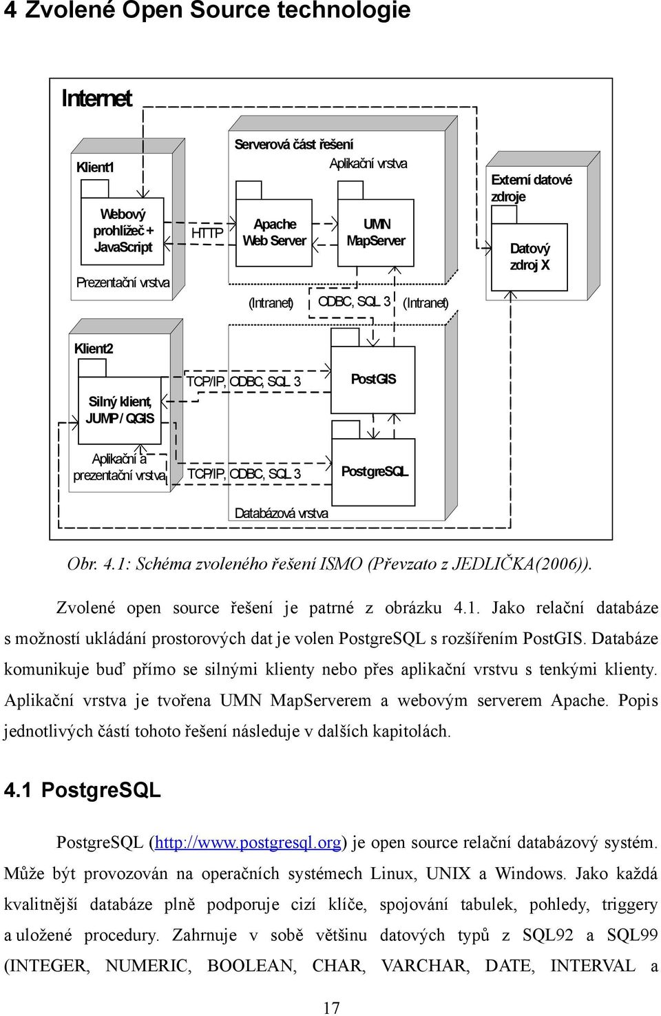 4.1: Schéma zvoleného řešení ISMO (Převzato z JEDLIČKA(2006)). Zvolené open source řešení je patrné z obrázku 4.1. Jako relační databáze s možností ukládání prostorových dat je volen PostgreSQL s rozšířením PostGIS.