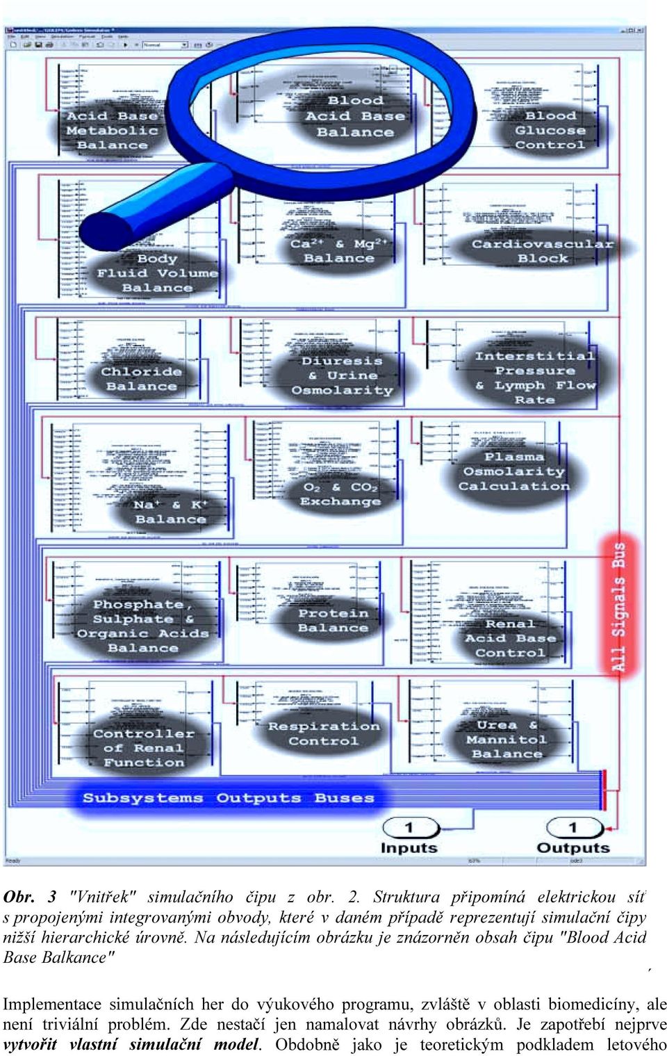 hierarchické úrovně.