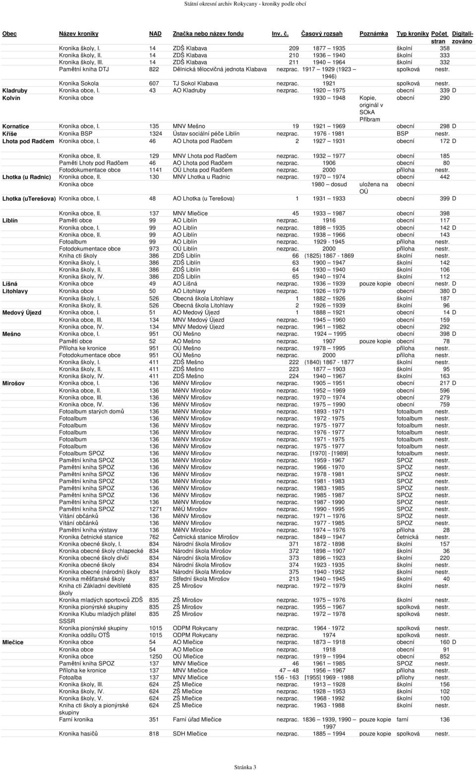 1921 spolková nestr. Kladruby Kronika obce, I. 43 AO Kladruby nezprac. 1920 1975 obecní 339 D Kolvín Kronika obce 1930 1948 Kopie, obecní 290 originál v SOkA Příbram Kornatice Kronika obce, I.