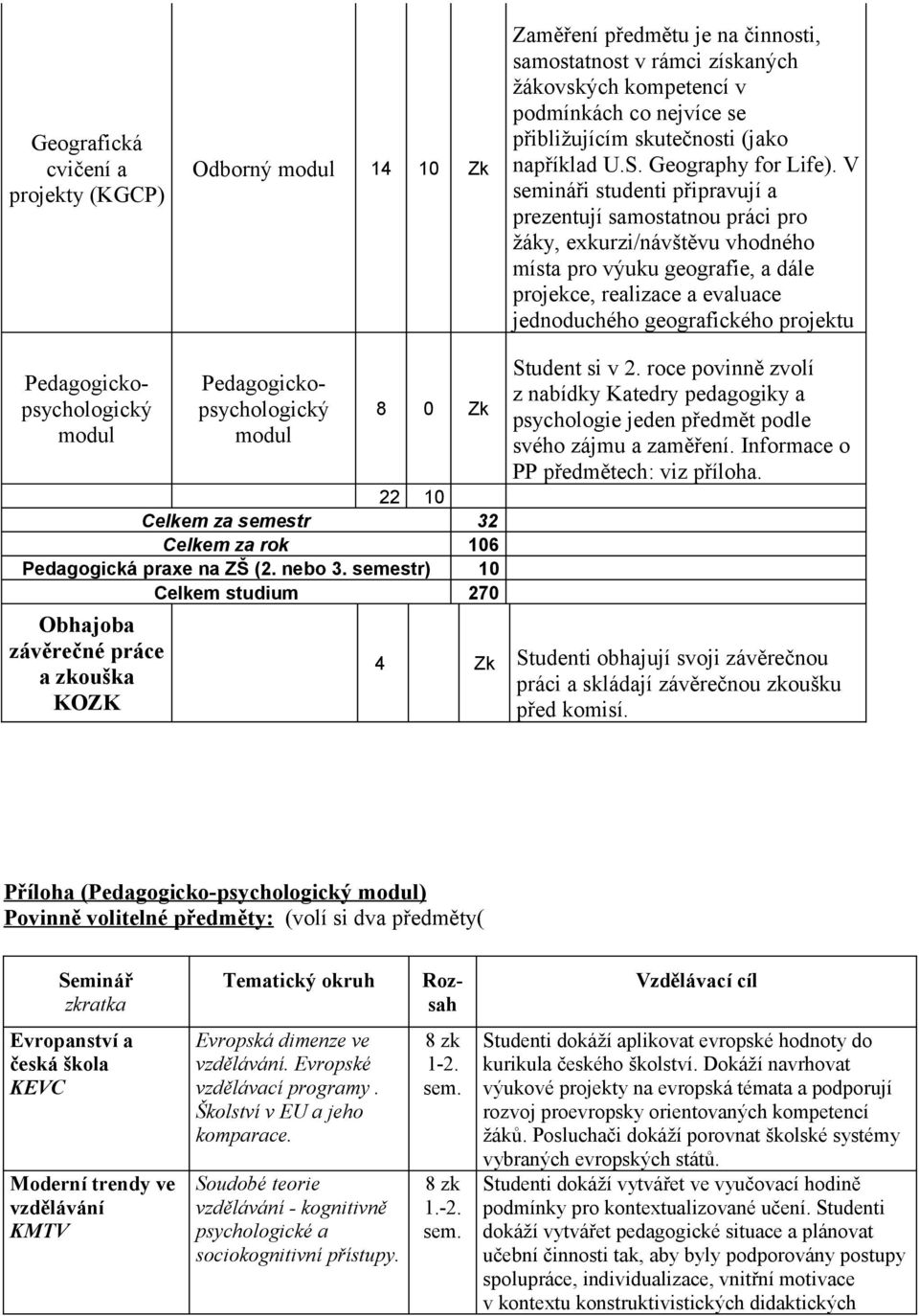 V semináři studenti připravují a prezentují samostatnou práci pro žáky, exkurzi/návštěvu vhodného místa pro výuku, a dále projekce, realizace a evaluace jednoduchého geografického projektu 8 0 Zk 22