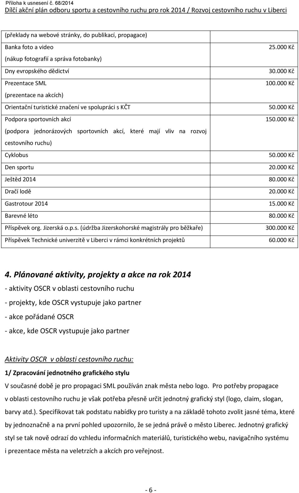 Barevné léto Příspěvek org. Jizerská o.p.s. (údržba Jizerskohorské magistrály pro běžkaře) Příspěvek Technické univerzitě v Liberci v rámci konkrétních projektů 25.000 Kč 30.000 Kč 100.000 Kč 50.