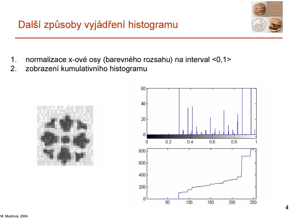 rozsahu) na interval <,1> 2.