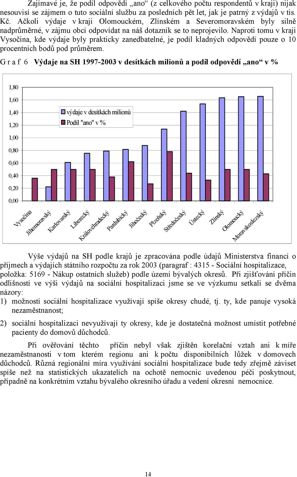 Naproti tomu v kraji Vysočina, kde výdaje byly prakticky zanedbatelné, je podíl kladných odpovědí pouze o 10 procentních bodů pod průměrem.