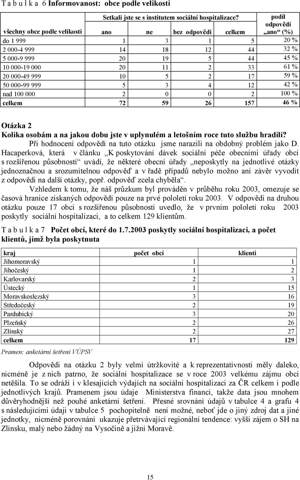 999 10 5 2 17 59 % 50 000-99 999 5 3 4 12 42 % nad 100 000 2 0 0 2 100 % celkem 72 59 26 157 46 % Otázka 2 Kolika osobám a na jakou dobu jste v uplynulém a letošním roce tuto službu hradili?