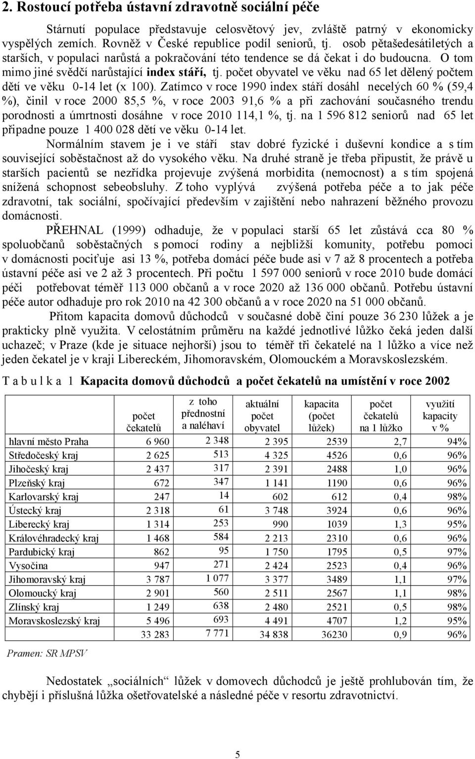 počet obyvatel ve věku nad 65 let dělený počtem dětí ve věku 0-14 let (x 100).