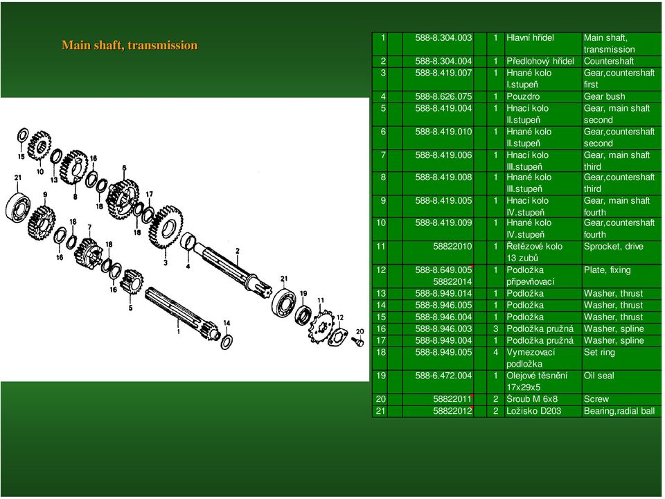 stupeň Gear,countershaft second 7 588-8.419.006 1 Hnací kolo III.stupeň Gear, main shaft third 8 588-8.419.008 1 Hnané kolo III.stupeň Gear,countershaft third 9 588-8.419.005 1 Hnací kolo IV.