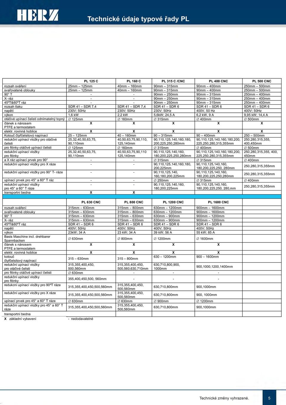 7,4 SDR 41 SDR 7,4 SDR 41 SDR 6 SDR 41 SDR 6 SDR 41 SDR 6 napětí 230V; 50Hz 230V; 50Hz 230V; 50Hz 400V, 50 Hz 400V; 50Hz výkon 1,6 kw 2,2 kw 5,6kW; 24,5 A 6,2 kw, 9 A 9,95 kw; 14,4 A otáčivé upínací