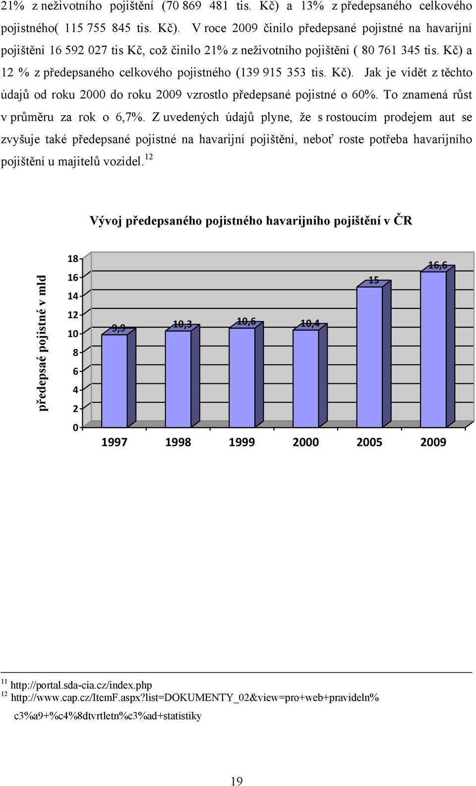 V roce 2009 činilo předepsané pojistné na havarijní pojištění 16 592 027 tis Kč, coţ činilo 21% z neţivotního pojištění ( 80 761 345 tis.