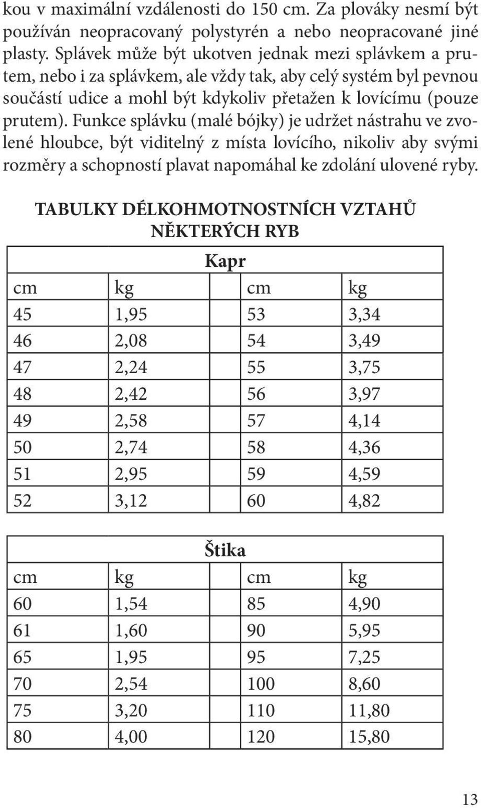 Funkce splávku (malé bójky) je udržet nástrahu ve zvolené hloubce, být viditelný z místa lovícího, nikoliv aby svými rozměry a schopností plavat napomáhal ke zdolání ulovené ryby.