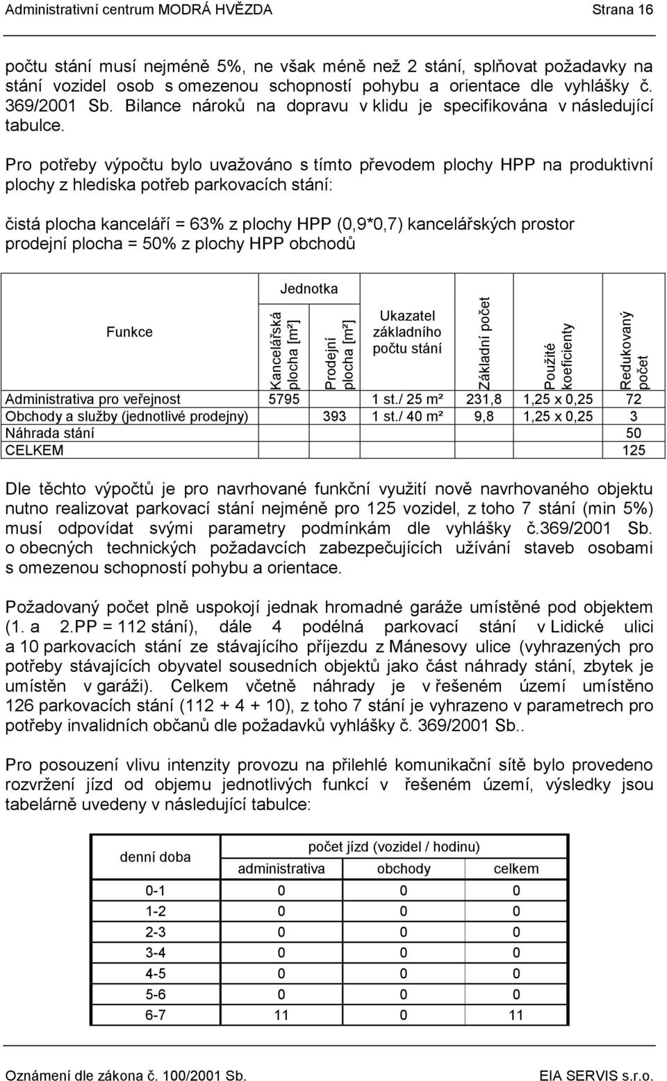 Pro potřeby výpočtu bylo uvažováno s tímto převodem plochy HPP na produktivní plochy z hlediska potřeb parkovacích stání: čistá plocha kanceláří = 63% z plochy HPP (0,9*0,7) kancelářských prostor