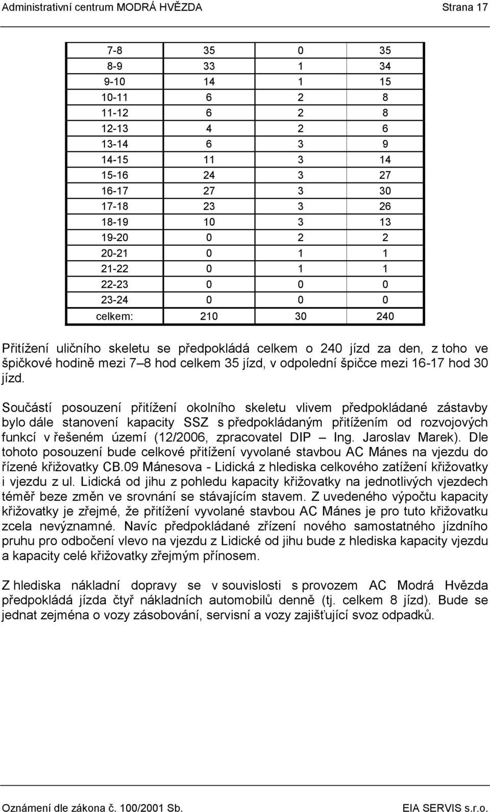 jízd, v odpolední špičce mezi 16-17 hod 30 jízd.