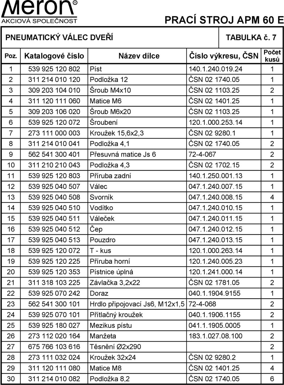 25 1 6 539 925 120 072 Šroubení 120.1.000.253.14 1 7 273 111 000 003 Kroužek 15,6x2,3 ČSN 02 9280.1 1 8 311 214 010 041 Podložka 4,1 ČSN 02 1740.