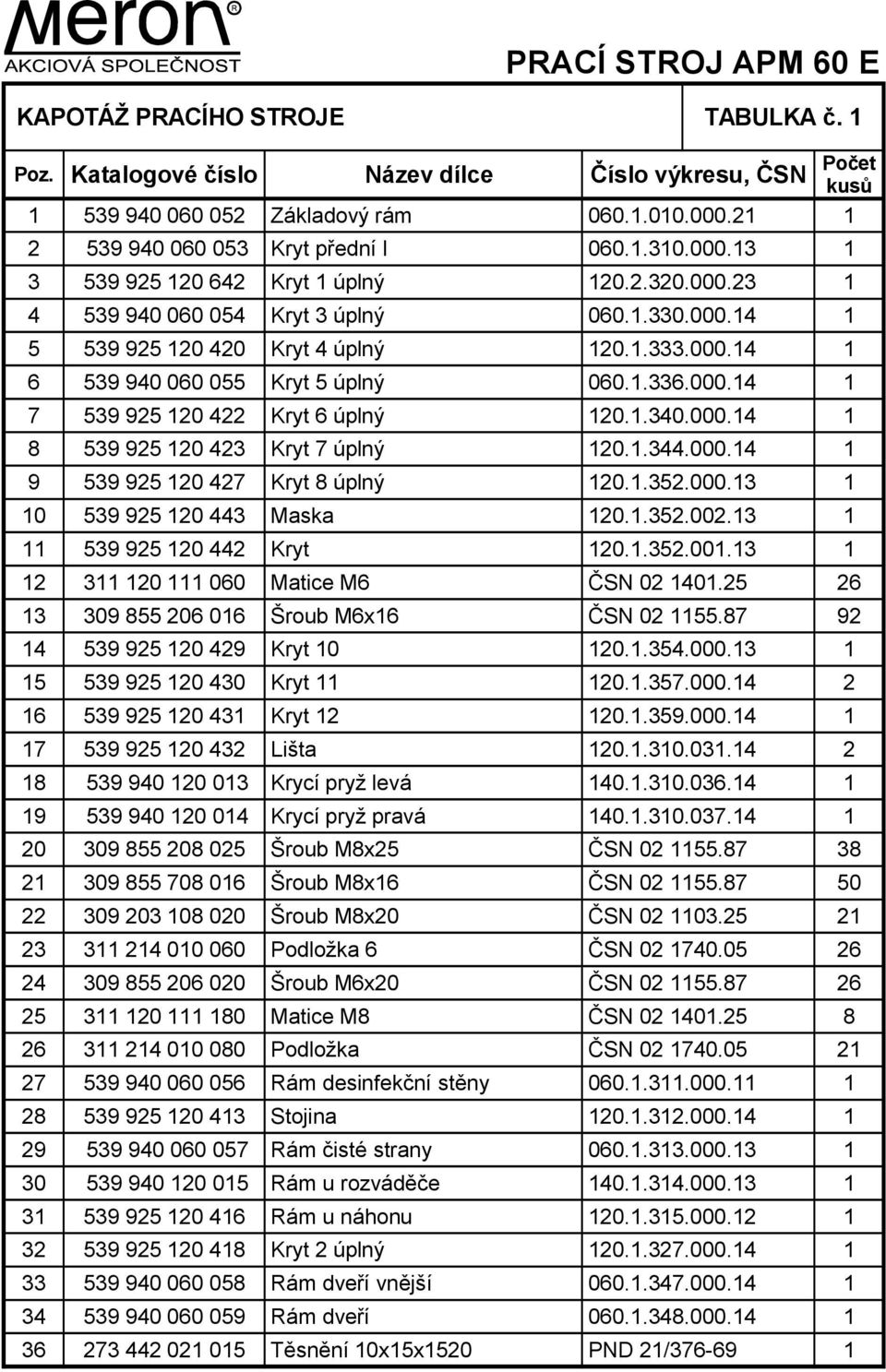 000.14 1 6 539 940 060 055 Kryt 5 úplný 060.1.336.000.14 1 7 539 925 120 422 Kryt 6 úplný 120.1.340.000.14 1 8 539 925 120 423 Kryt 7 úplný 120.1.344.000.14 1 9 539 925 120 427 Kryt 8 úplný 120.1.352.