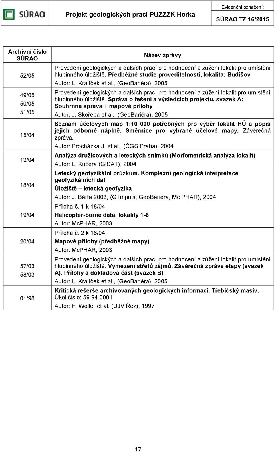 , (GeoBariéra), 2005 Provedení geologických a dalších prací pro hodnocení a zúžení lokalit pro umístění hlubinného úložiště.