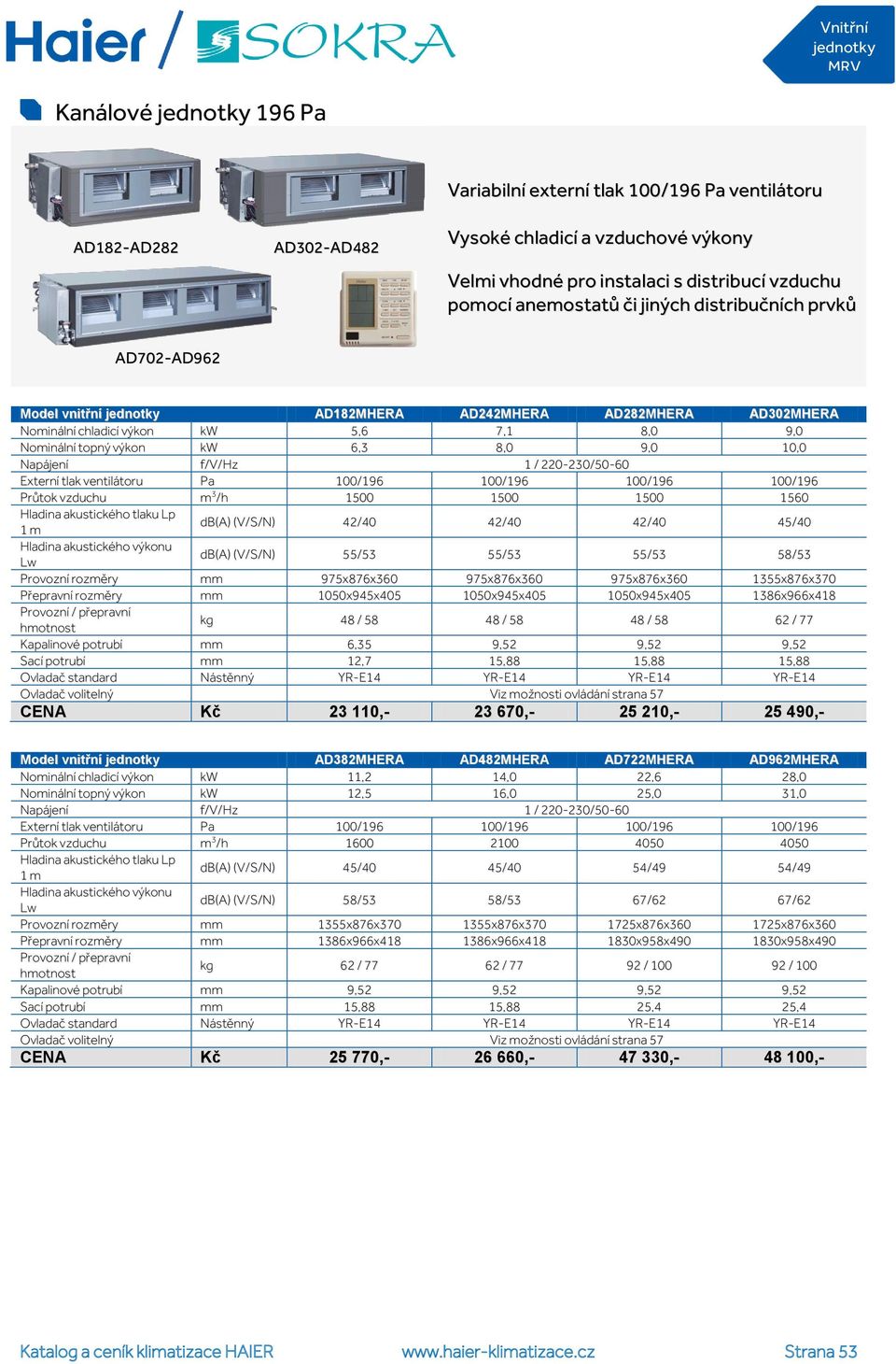 Externí tlak ventilátoru Pa 100/196 100/196 100/196 100/196 Průtok vzduchu m 3 /h 1500 1500 1500 1560 Hladina akustického tlaku Lp 1 m db(a) 42/40 42/40 42/40 45/40 Hladina akustického u Lw db(a)