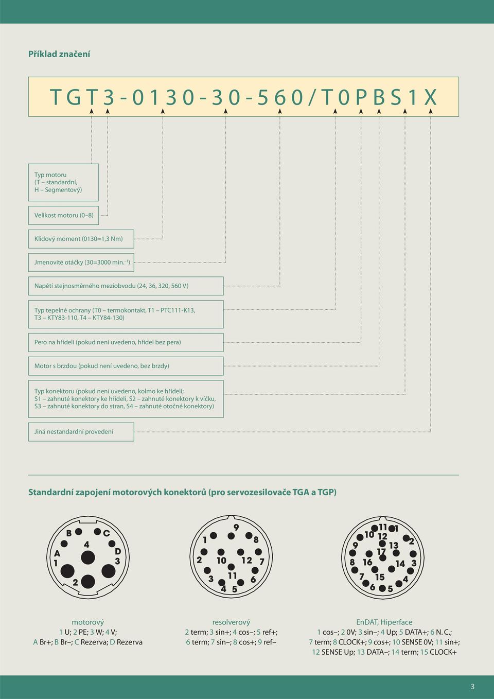 s brzdou (pokud není uvedeno, bez brzdy) Typ konektoru (pokud není uvedeno, kolmo ke hřídeli; S1 zahnuté konektory ke hřídeli, S2 zahnuté konektory k víčku, S3 zahnuté konektory do stran, S4 zahnuté
