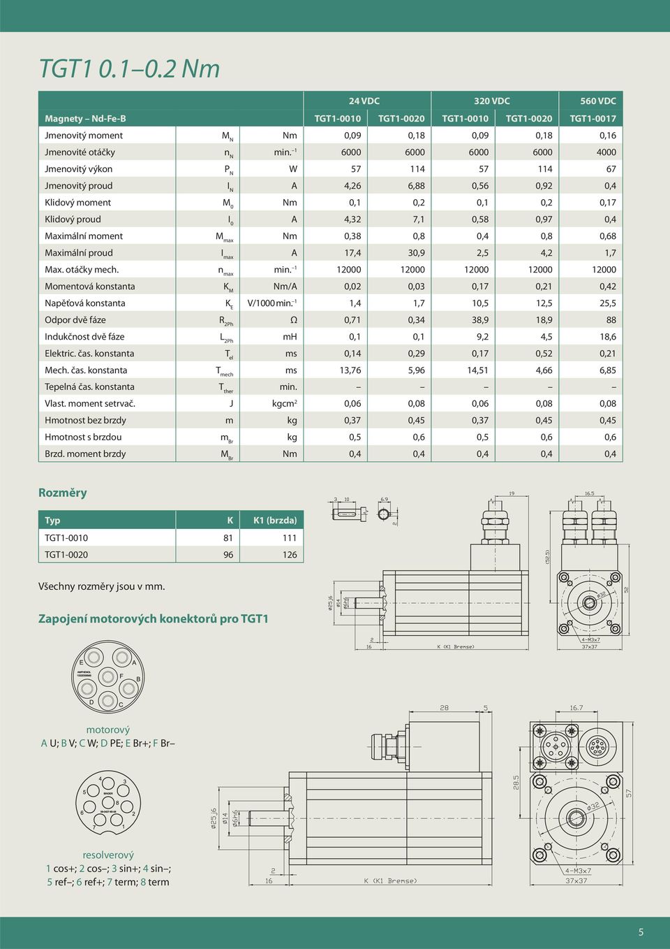 1 12000 12000 12000 12000 12000 Nm/A 0,02 0,03 0,17 0,21 0,42 V/1000 min. 1 1,4 1,7 10,5 12,5 25,5 Ω 0,71 0,34 38,9 18,9 88 mh 0,1 0,1 9,2 4,5 18,6 Elektric. čas.