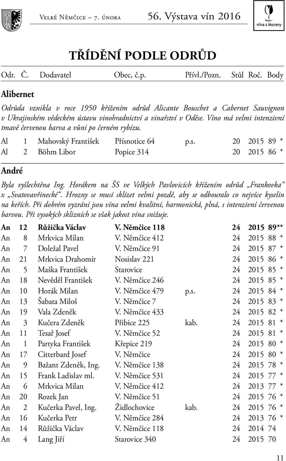 Horákem na ŠS ve Velkých Pavlovicích křížením odrůd Frankovka x Svatovavřinecké. Hrozny se musí sklízet velmi pozdě, aby se odbouralo co nejvíce kyselin na keřích.