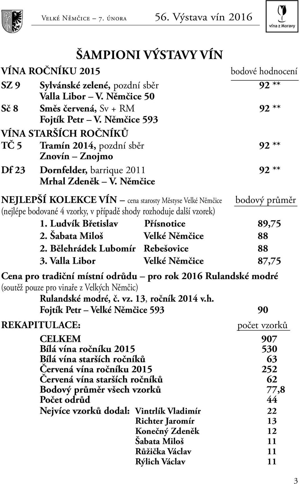 Němčice NEJLEPŠÍ KOLEKCE VÍN cena starosty Městyse Velké Němčice bodový průměr (nejlépe bodované 4 vzorky, v případě shody rozhoduje další vzorek) 1. Ludvík Břetislav Přísnotice 89,75 2.