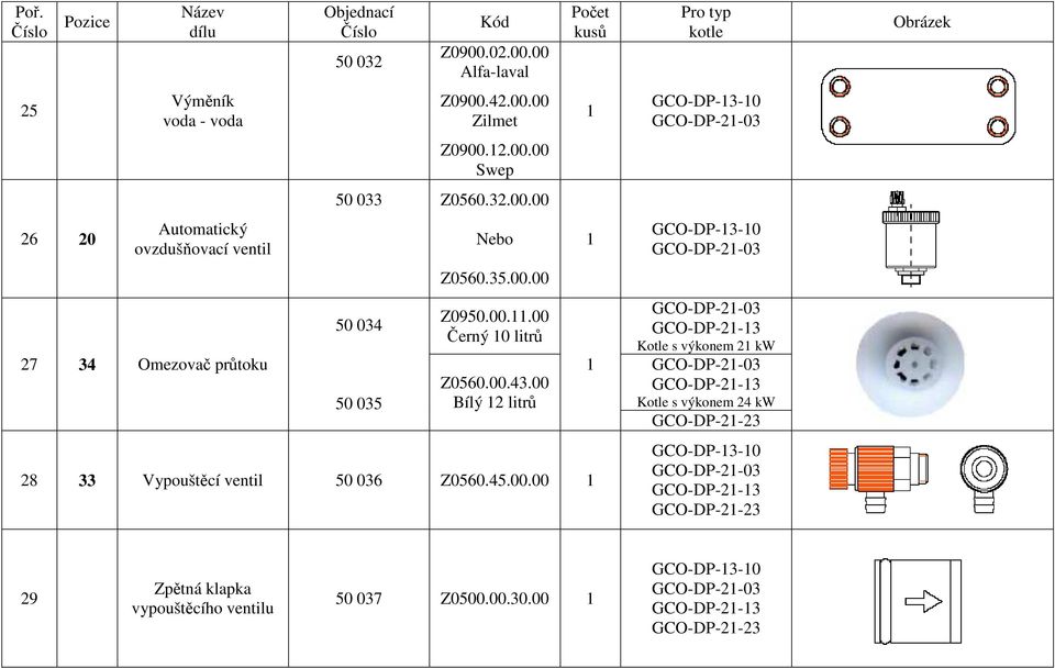 35.00.00 Z0950.00..00 Černý 0 litrů Z0560.00.43.00 Bílý 2 litrů 28 33 Vypouštěcí ventil 50 036 Z0560.45.00.00 kotle Kotle s výkonem 2 kw Kotle s výkonem 24 kw 29 Zpětná klapka vypouštěcího ventilu 50 037 Z0500.