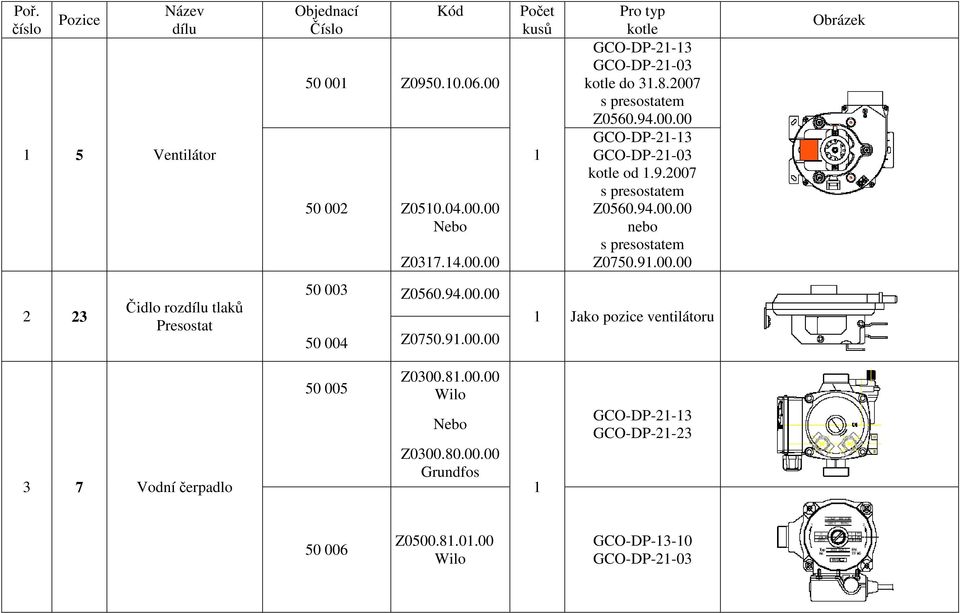 9.00.00 2 23 Čidlo rozdílu tlaků Presostat 50 003 Z0560.94.00.00 50 004 Z0750.9.00.00 Jako pozice ventilátoru 3 7 Vodní čerpadlo 50 005 Z0300.