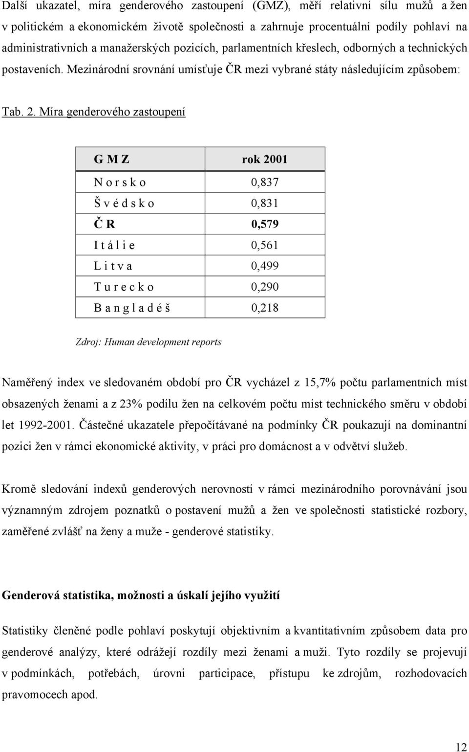 Míra genderového zastoupení G M Z rok 2001 N o r s k o 0,837 Š v é d s k o 0,831 Č R 0,579 I t á l i e 0,561 L i t v a 0,499 T u r e c k o 0,290 B a n g l a d é š 0,218 Zdroj: Human development