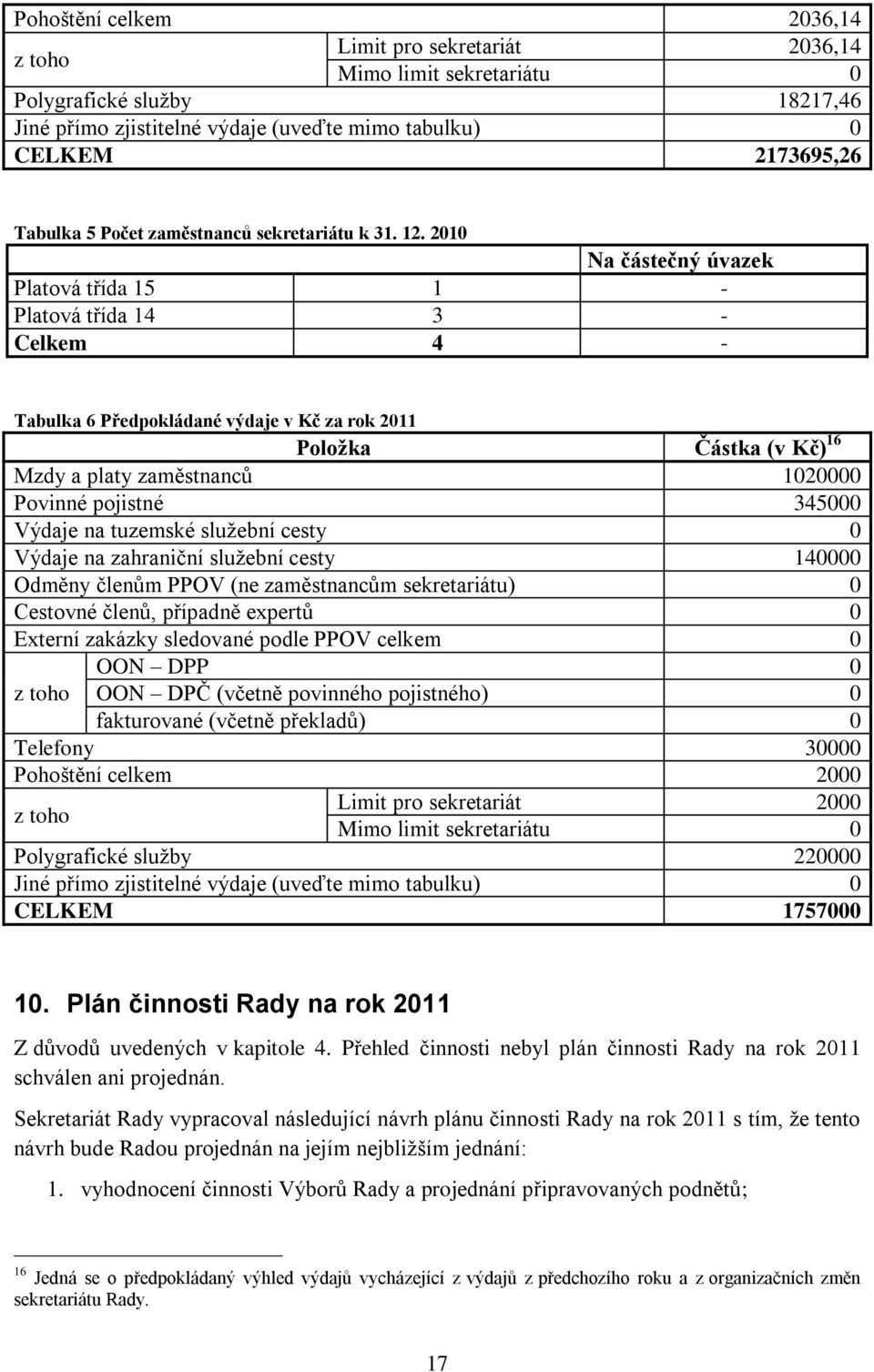 2010 Na částečný úvazek Platová třída 15 1 - Platová třída 14 3 - Celkem 4 - Tabulka 6 Předpokládané výdaje v Kč za rok 2011 Položka Částka (v Kč) 16 Mzdy a platy zaměstnanců 1020000 Povinné pojistné