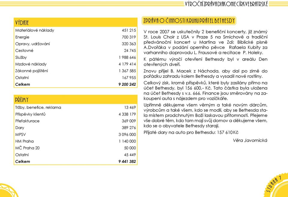 449 Celkem 9 441 382 Zpráva o činnoti Kruhu prátel Bethedy V roce 2007 e ukutečnily 2 benefiční koncerty, již známý St.