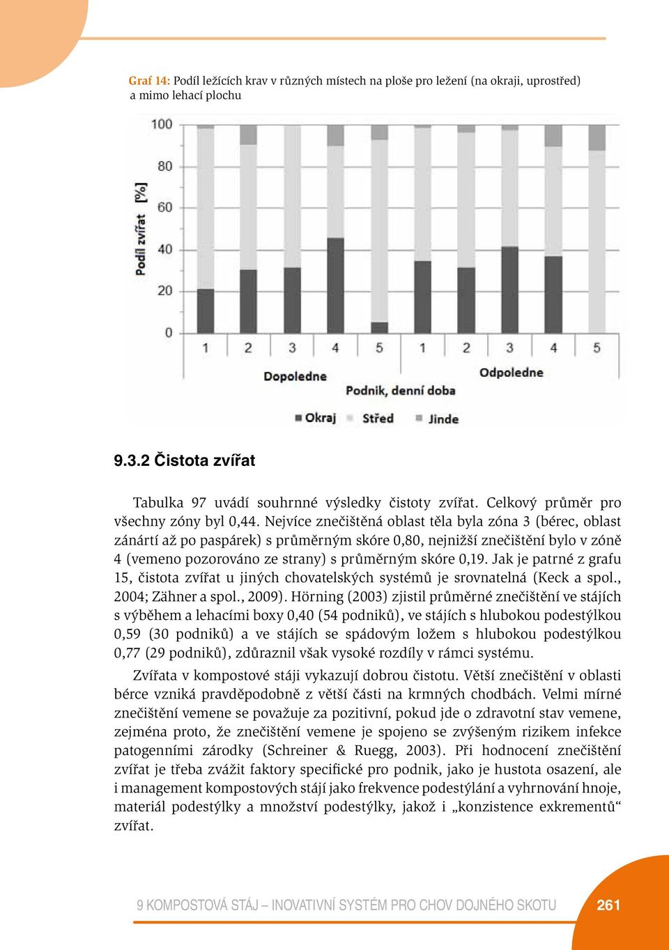 Nejvíce znečištěná oblast těla byla zóna 3 (bérec, oblast zánártí až po paspárek) s průměrným skóre 0,80, nejnižší znečištění bylo v zóně 4 (vemeno pozorováno ze strany) s průměrným skóre 0,19.