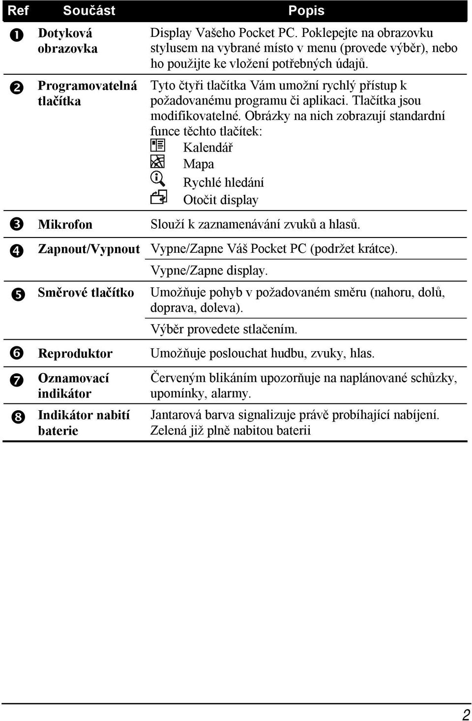 Tyto čtyři tlačítka Vám umožní rychlý přístup k požadovanému programu či aplikaci. Tlačítka jsou modifikovatelné.