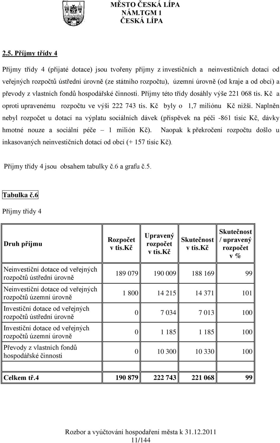 obcí) a převody z vlastních fondů hospodářské činnosti. Příjmy této třídy dosáhly výše 221 068 tis. Kč a oproti upravenému rozpočtu ve výši 222 743 tis. Kč byly o 1,7 miliónu Kč nižší.