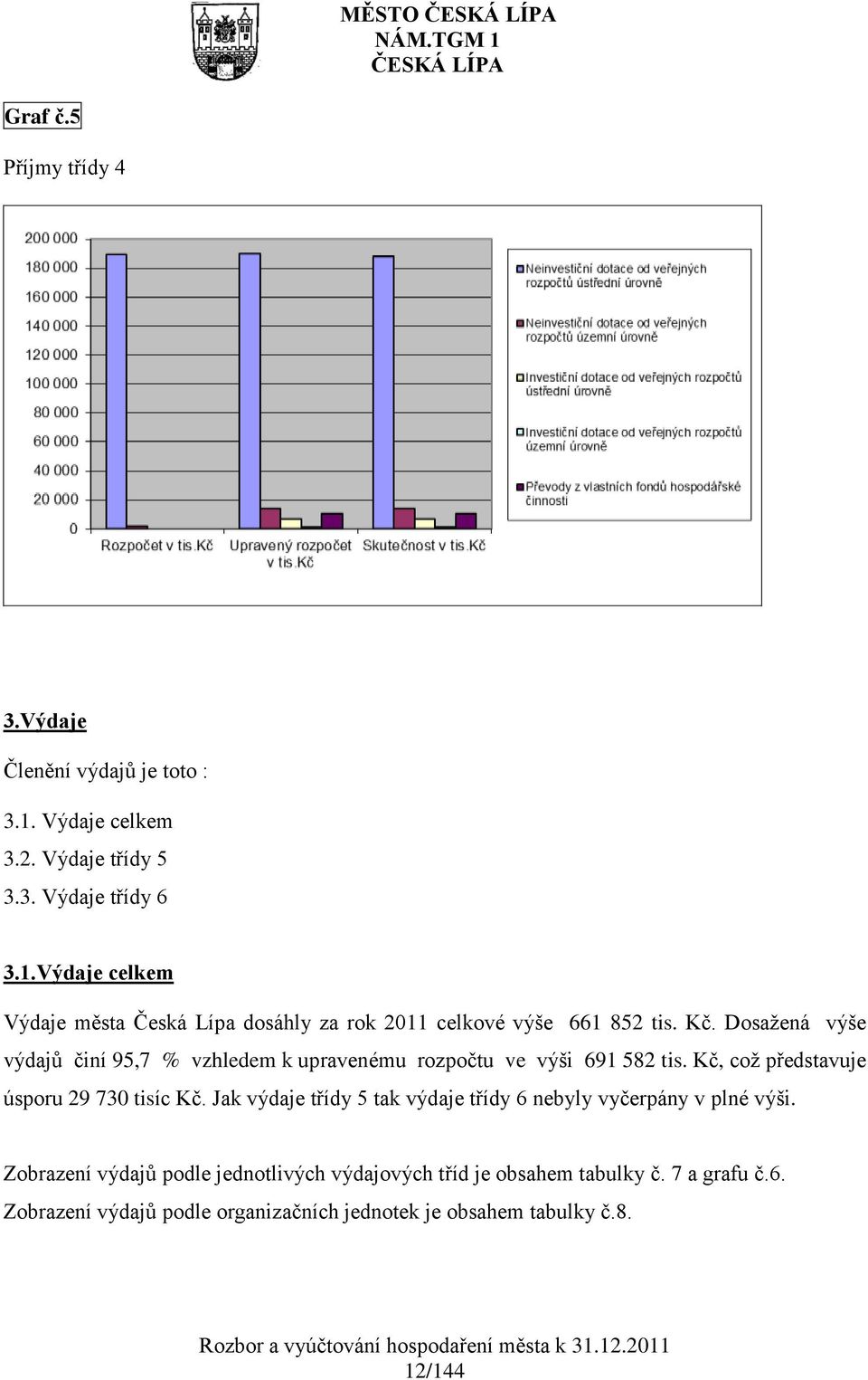 Dosažená výše výdajů činí 95,7 % vzhledem k upravenému rozpočtu ve výši 691 582 tis. Kč, což představuje úsporu 29 730 tisíc Kč.