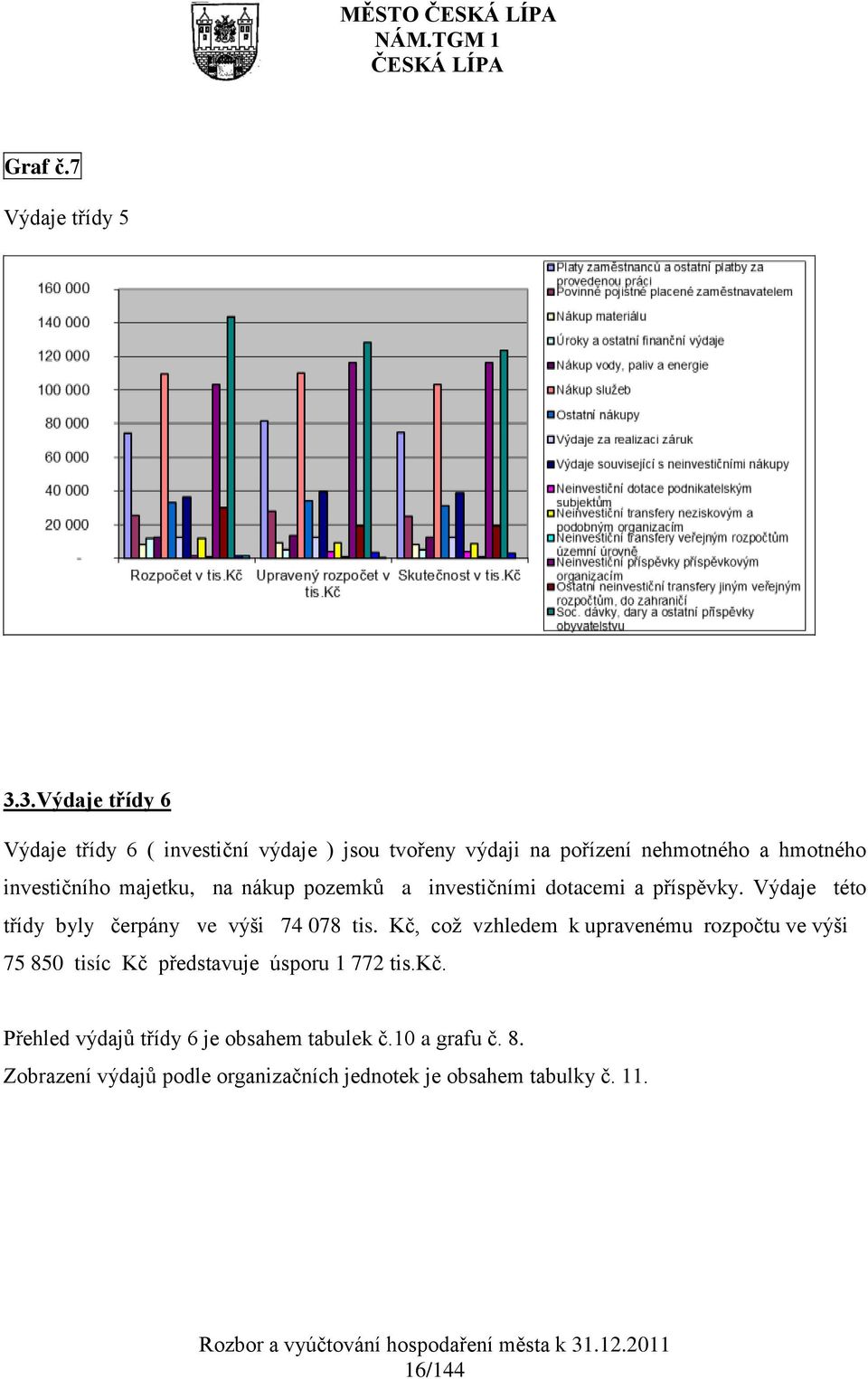 majetku, na nákup pozemků a investičními dotacemi a příspěvky. Výdaje této třídy byly čerpány ve výši 74 078 tis.