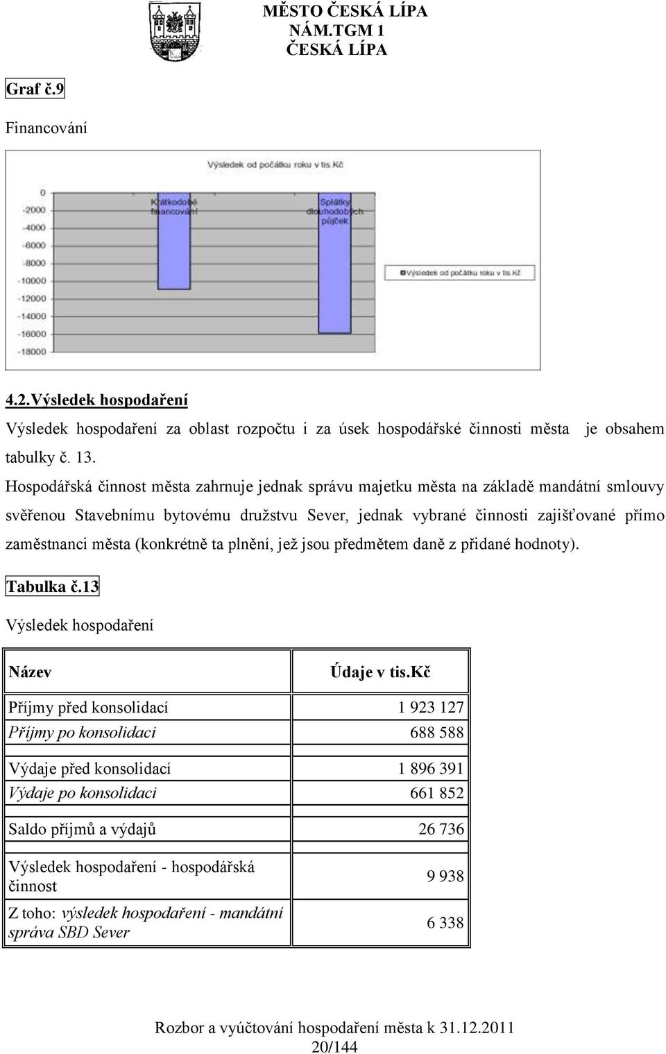 zaměstnanci města (konkrétně ta plnění, jež jsou předmětem daně z přidané hodnoty). Tabulka č.