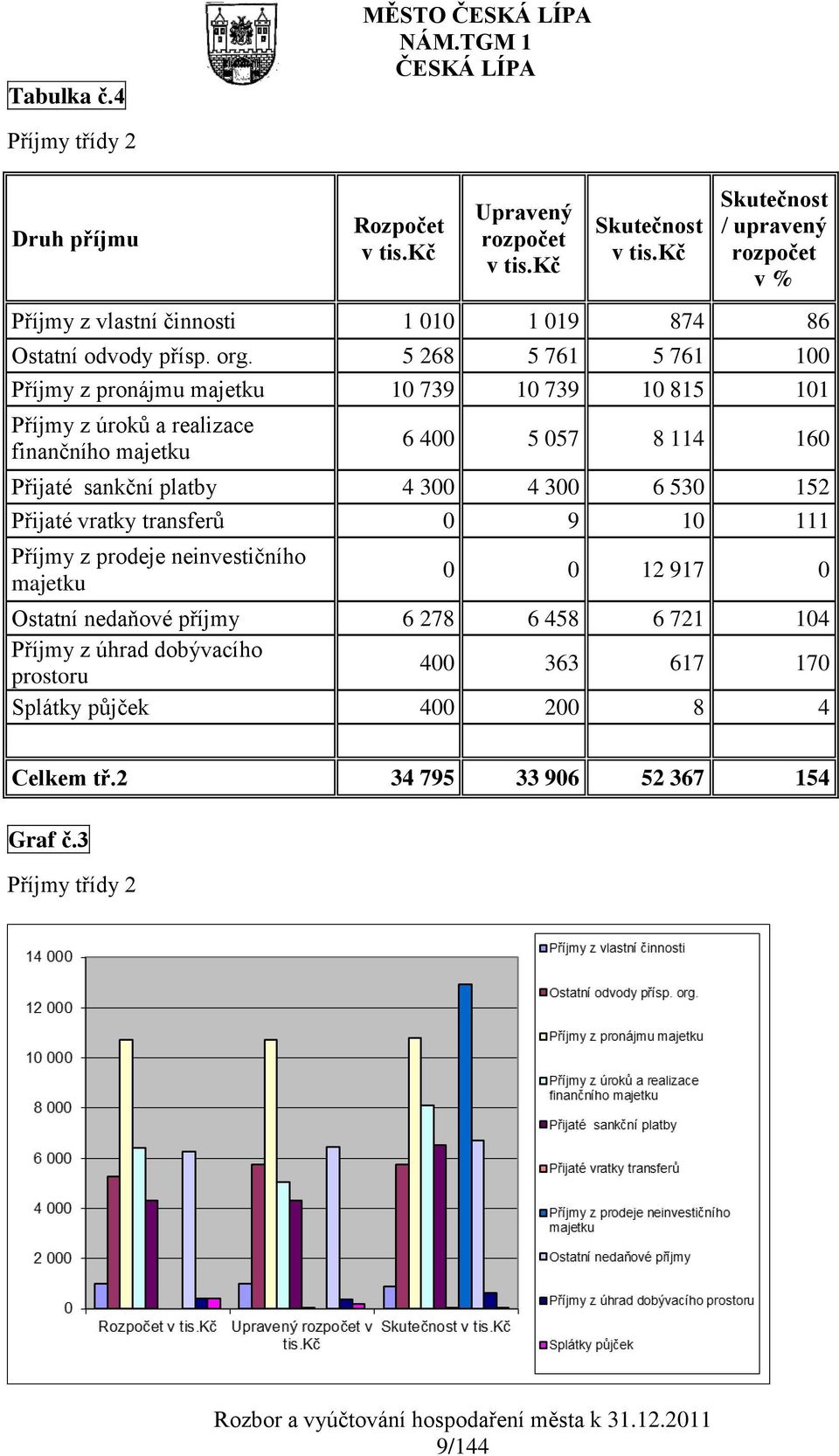 odvody přísp. org.