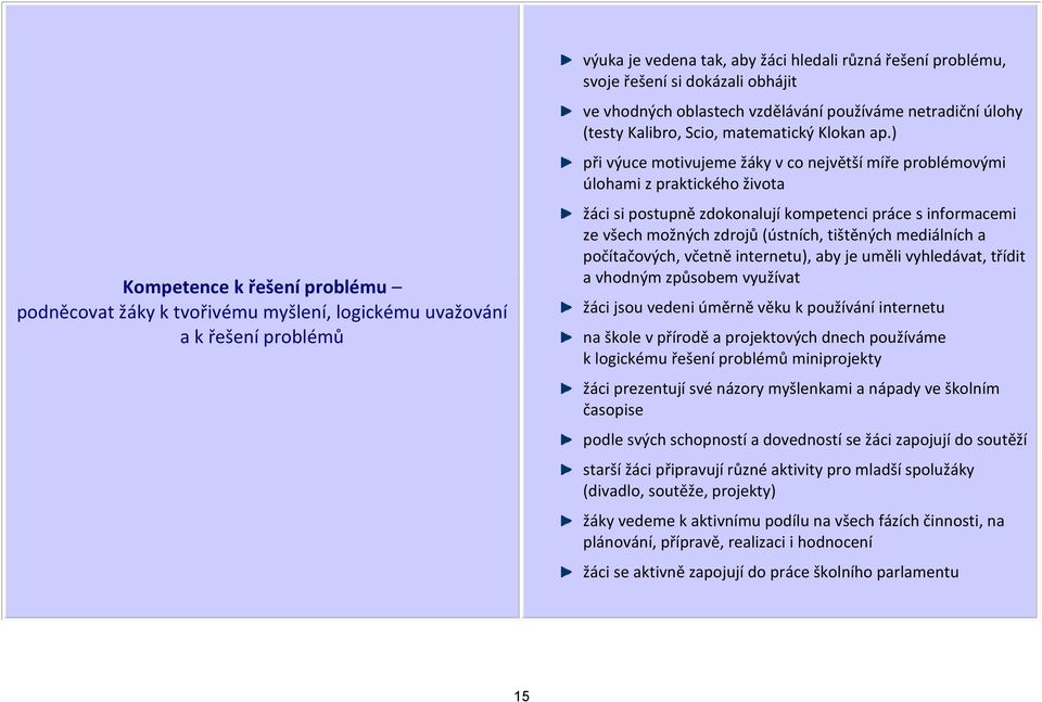 ) při výuce motivujeme žáky v co největší míře problémovými úlohami z praktického života žáci si postupně zdokonalují kompetenci práce s informacemi ze všech možných zdrojů (ústních, tištěných