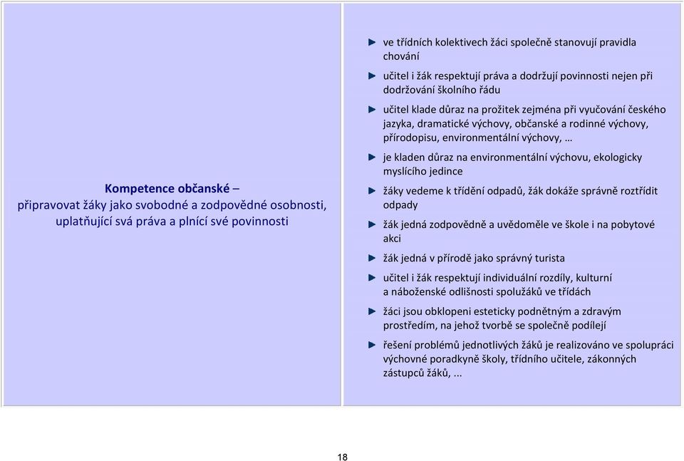 přírodopisu, environmentální výchovy, je kladen důraz na environmentální výchovu, ekologicky myslícího jedince žáky vedeme k třídění odpadů, žák dokáže správně roztřídit odpady žák jedná zodpovědně a