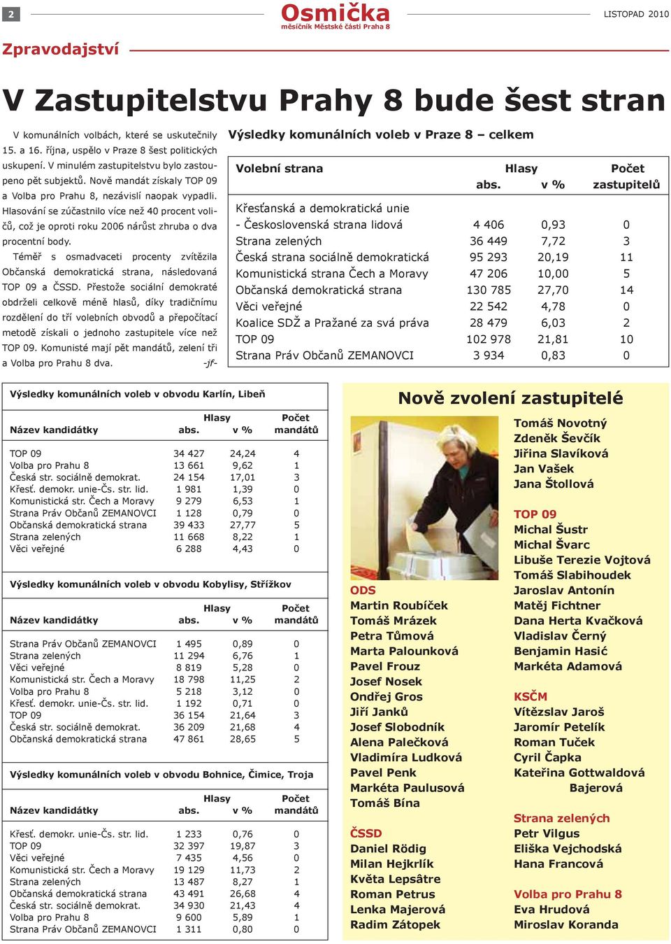 Hlasování se zúčastnilo více než 40 procent voličů, což je oproti roku 2006 nárůst zhruba o dva procentní body.