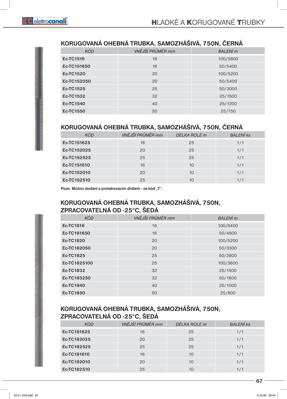 Ec-TC151610 16 10 1/1 Ec-TC152010 20 10 1/1 Ec-TC152510 25 10 1/1 Pozn. Možno dodání s protahovacím drátem - za kód T.