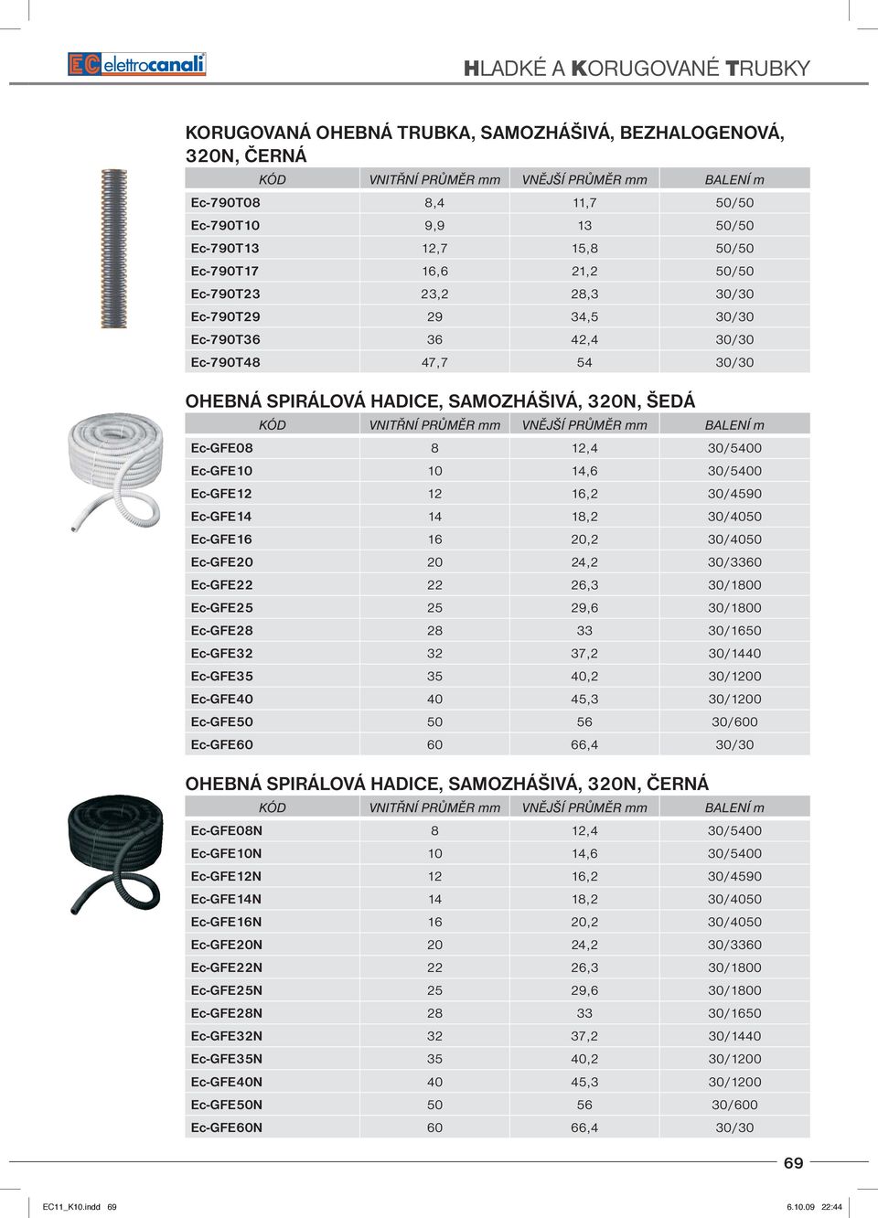 mm BALENÍ m Ec-GFE08 8 12,4 30/5400 Ec-GFE10 10 14,6 30/5400 Ec-GFE12 12 16,2 30/4590 Ec-GFE14 14 18,2 30/4050 Ec-GFE16 16 20,2 30/4050 Ec-GFE20 20 24,2 30/3360 Ec-GFE22 22 26,3 30/1800 Ec-GFE25 25