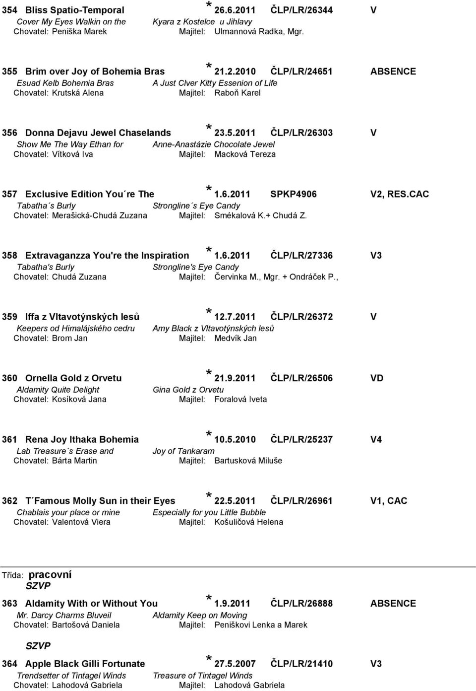 .2.2010 ČLP/LR/24651 ABSENCE Esuad Kelb Bohemia Bras A Just Clver Kitty Essenion of Life Chovatel: Krutská Alena Majitel: Raboň Karel 356 Donna Dejavu Jewel Chaselands * 23.5.2011 ČLP/LR/26303 V Show Me The Way Ethan for Anne-Anastázie Chocolate Jewel Chovatel: Vítková Iva Majitel: Macková Tereza 357 Exclusive Edition You re The * 1.