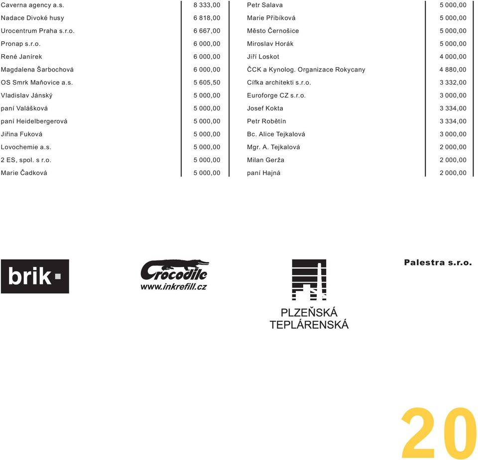 Organizace Rokycany 4 880,00 Cífka architekti s.r.o. 3 332,00 Euroforge CZ s.r.o. 3 000,00 Josef Kokta 3 334,00 Petr Robìtín 3 334,00 Bc. Al