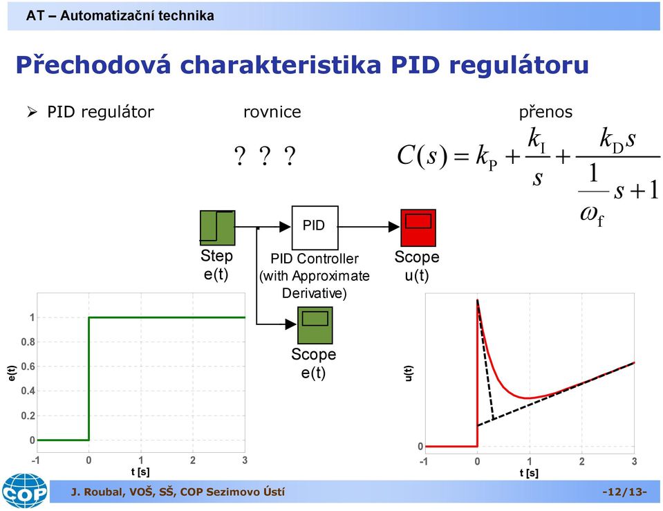 ?? C () = + + + Step Controller erivative).8.6.4.