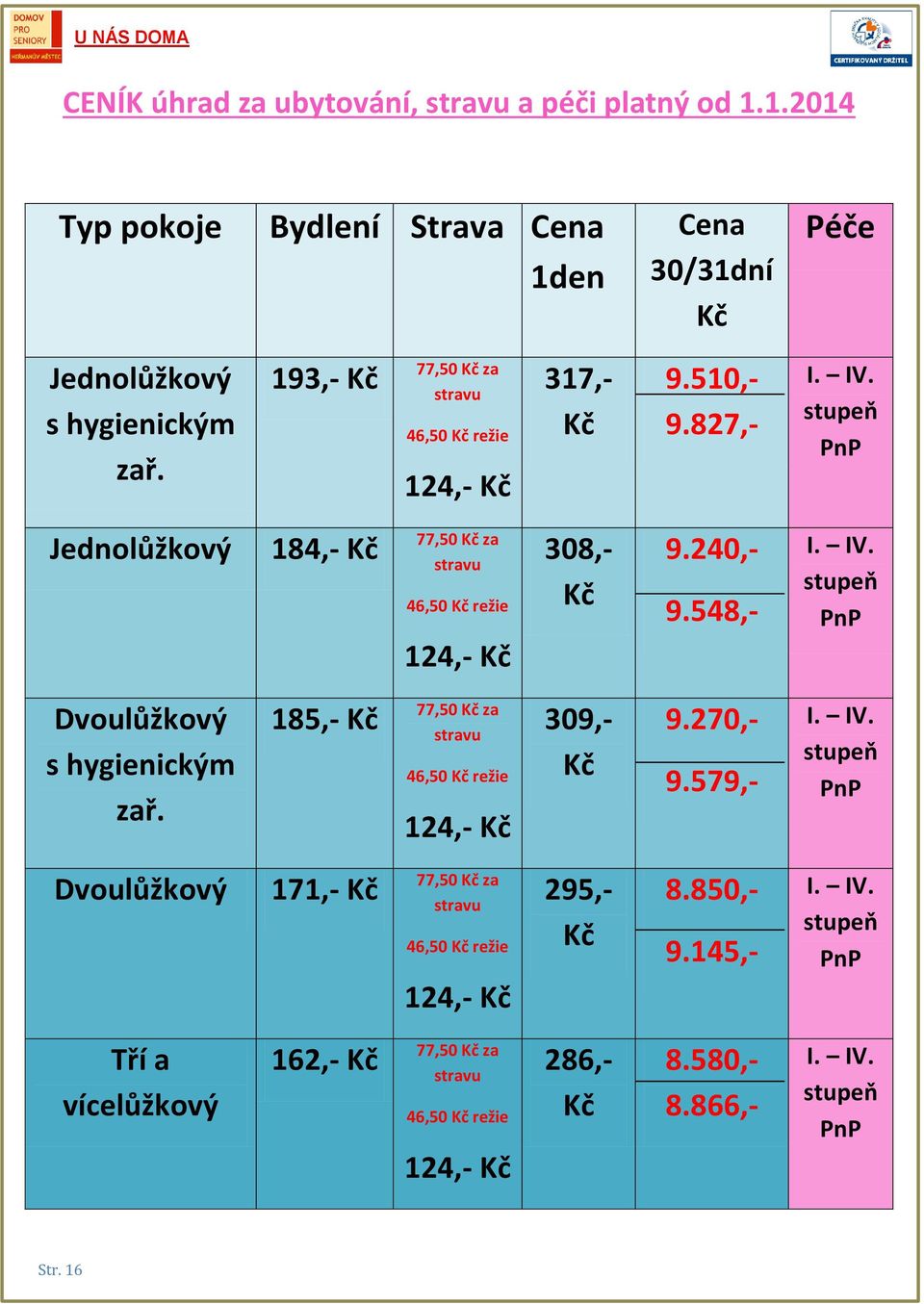 IV. stupeň PnP Dvoulůžkový s hygienickým zař. 185,- 77,50 za stravu 46,50 režie 124,- 309,- 9.270,- 9.579,- I. IV.