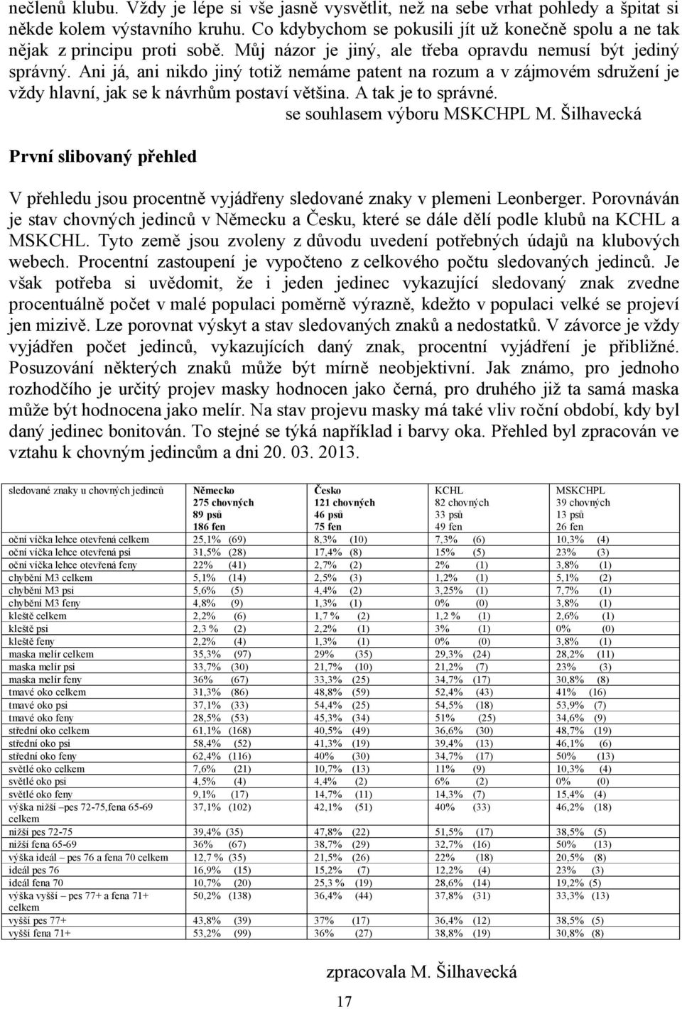 A tak je to správné. se souhlasem výboru MSKCHPL M. Šilhavecká První slibovaný p ehled V p ehledu jsou procentn vyjád eny sledované znaky v plemeni Leonberger.