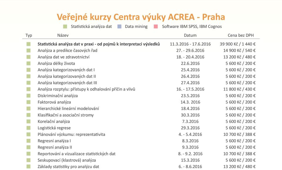 odhalování příčin a vlivů Diskriminační analýza Faktorová analýza Hierarchické lineární modelování Klasifikační a asociační stromy Korelační analýza Logistická regrese Plánování výzkumu: